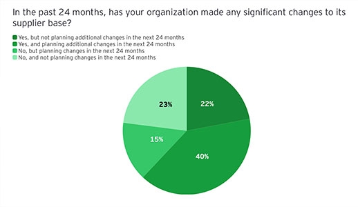 Multimedia 2 - Statistics