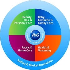 P&G pledges $30 million commitment to female-owned enterprises in India