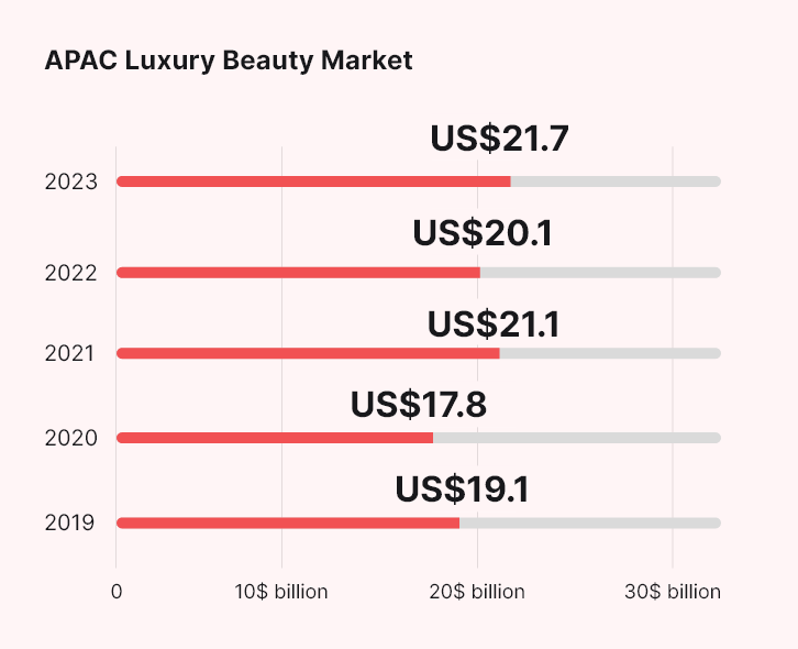apac-bar-chart