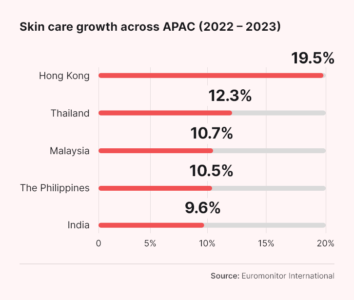 CDA-APAC Skin Care Consumers-country-data