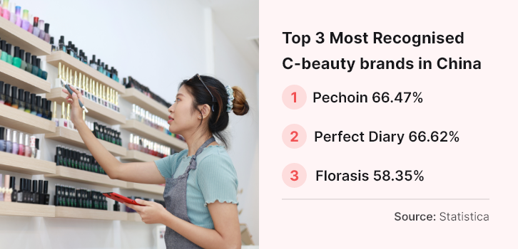 CDA-c-beauty-brand-top-3