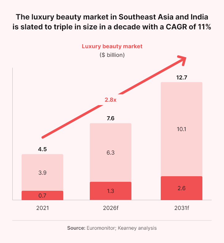 CDA-infographic-luxury-2