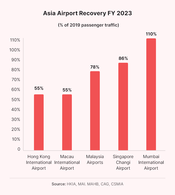 CDA-Travel-retail-beauty-shopper-graph
