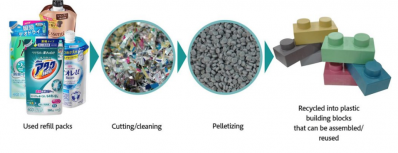 Kao pushes sustainability initiatives through upcycling