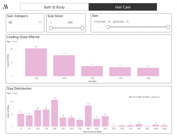 New Fig 1 - New Haircare Packaging Size Trends