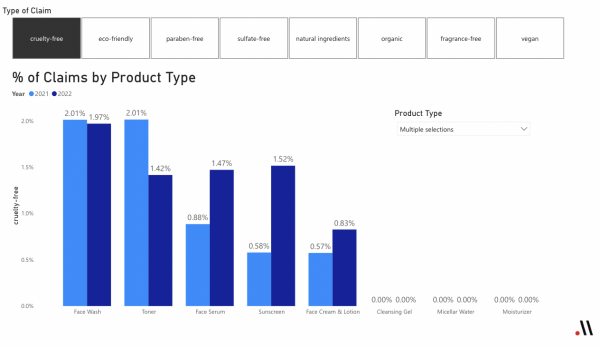 New Fig 2 - Cruelty Free Product Claims