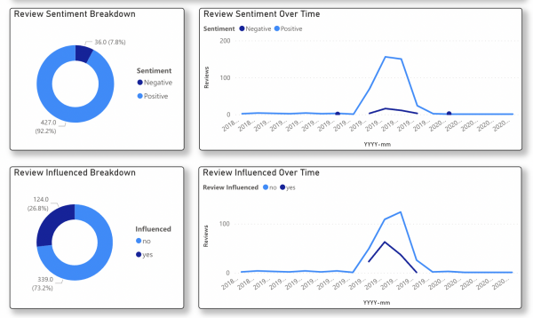 New Fig 3 - Consumer Sentiment Analysis